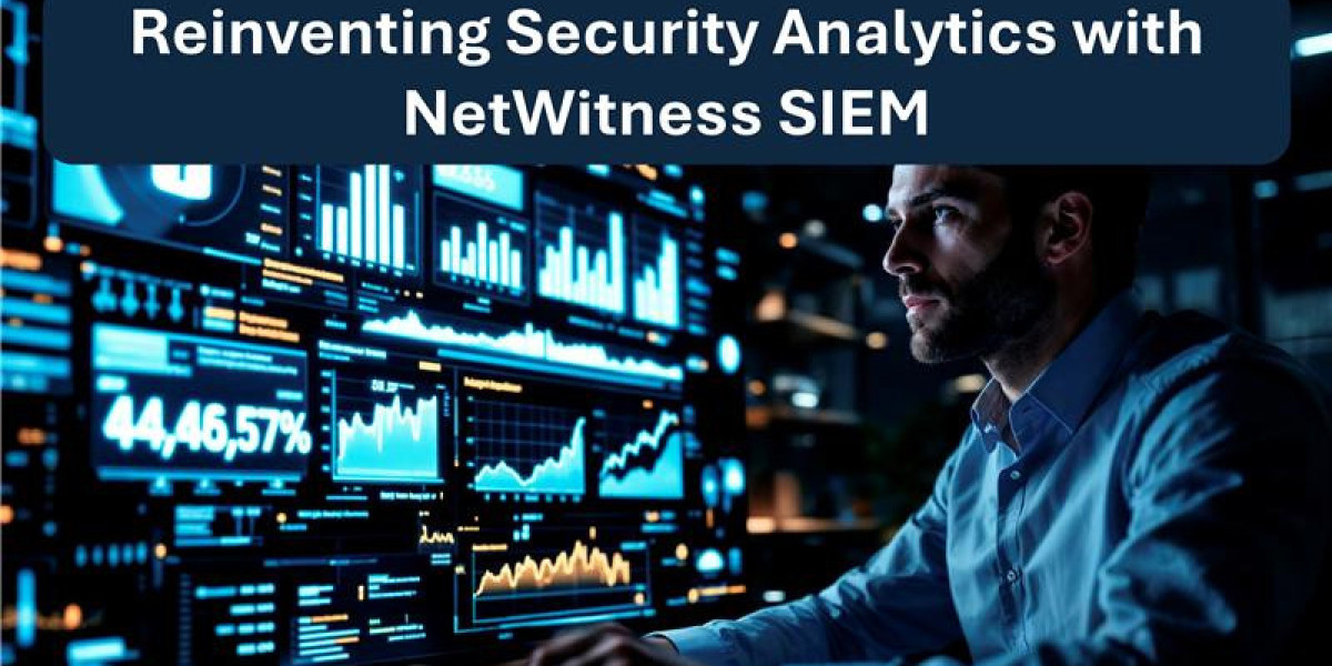 How NetWitness SIEM Helps Organizations Detect and Respond to Threats Faster