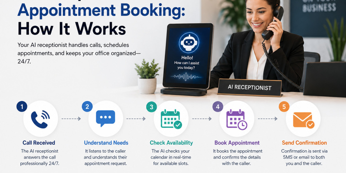 AI Receptionist for Appointment Booking: How It Works
