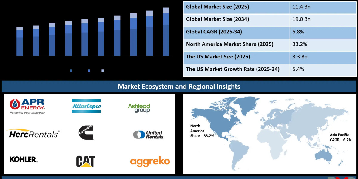Power Rental Market Outlook: Industry Growth, Key Applications and Emerging Trends